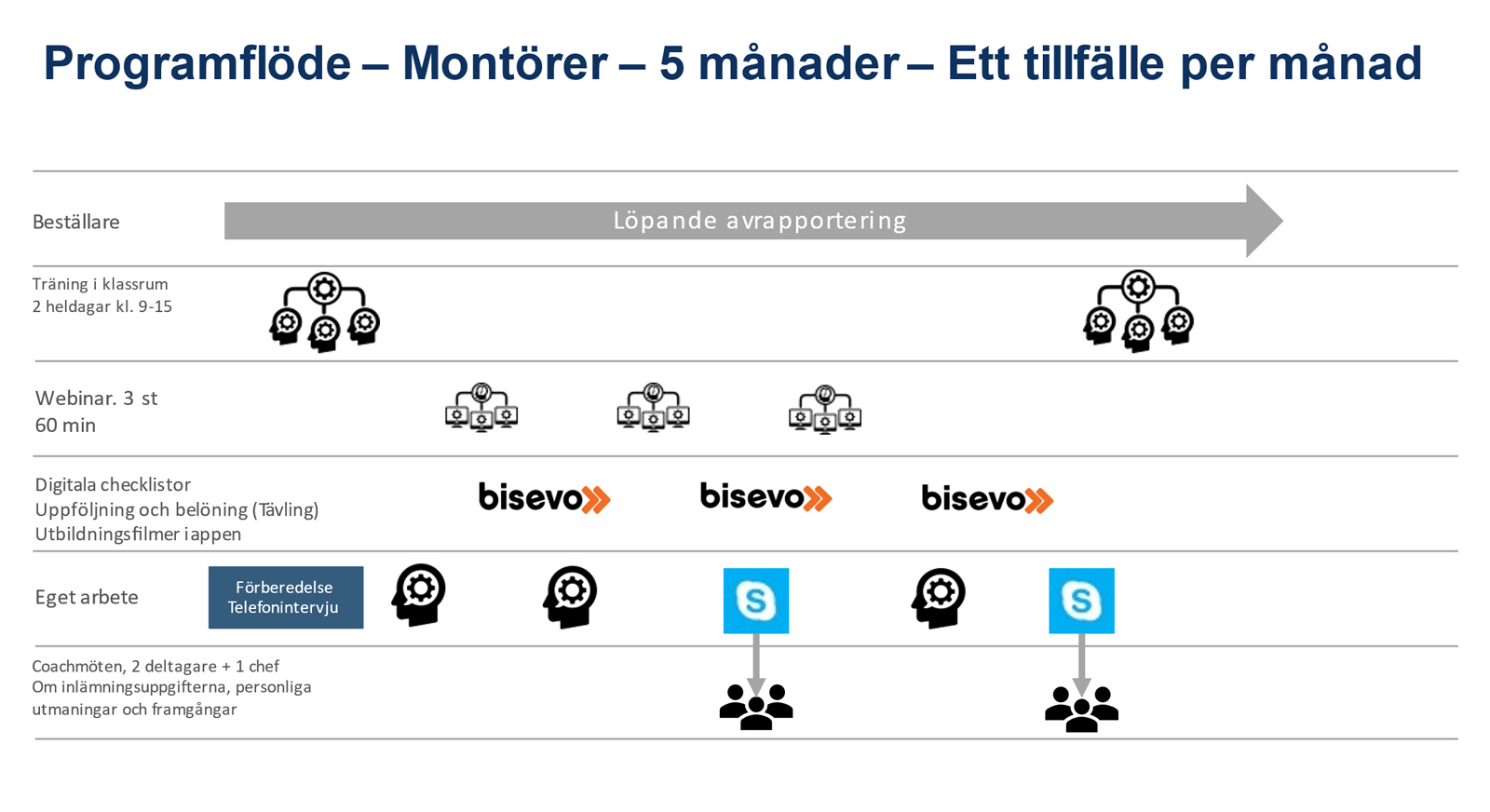 Granitor Electro stärker sina kundrelationer med hjälp av gamification